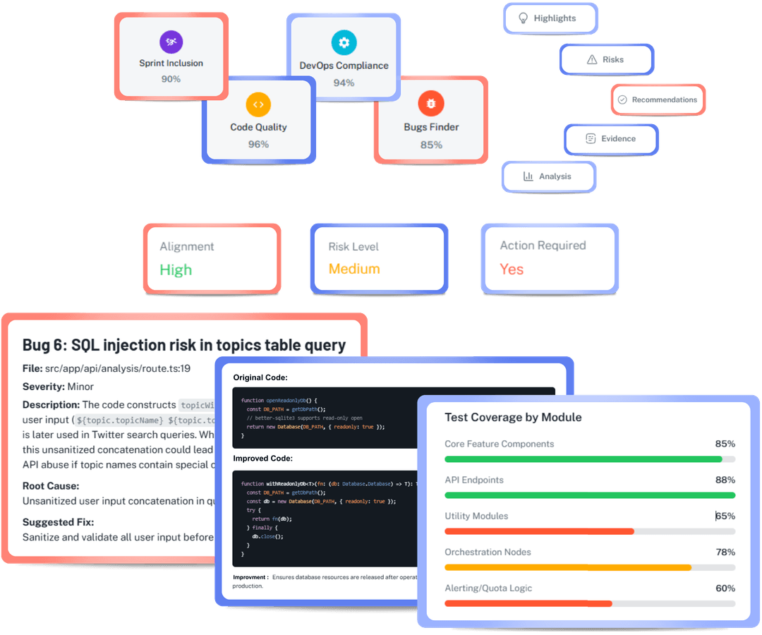 Automated Sprint Review Reports