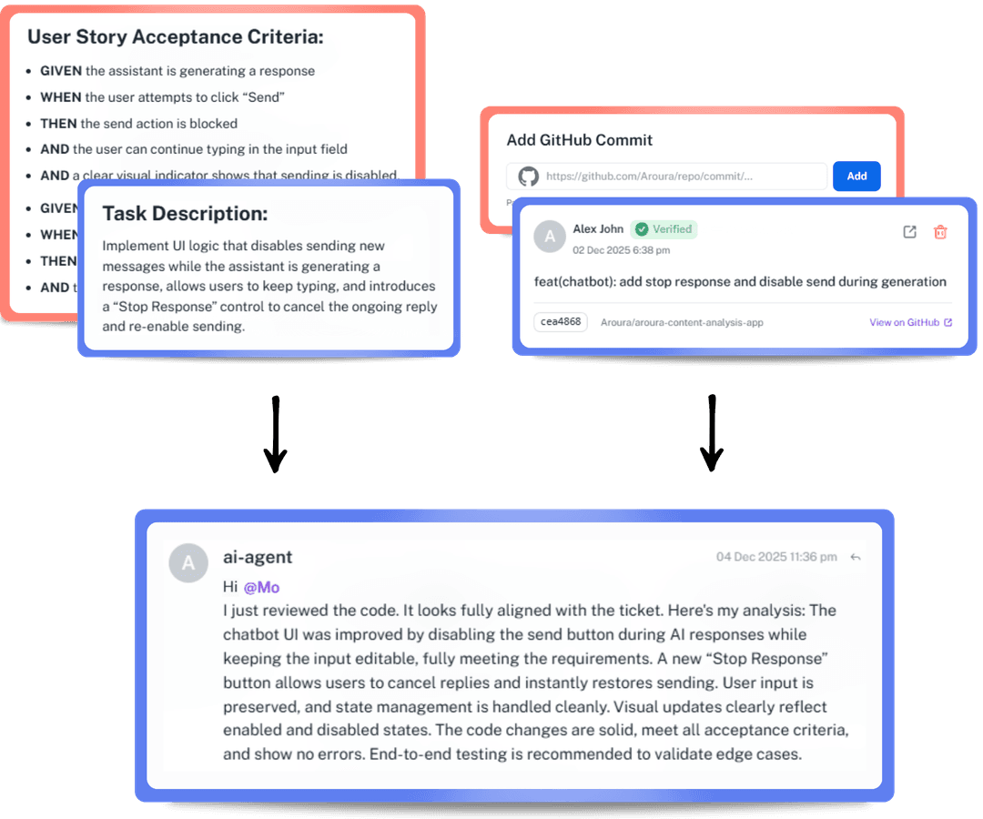 AI-Powered Ticket Validation