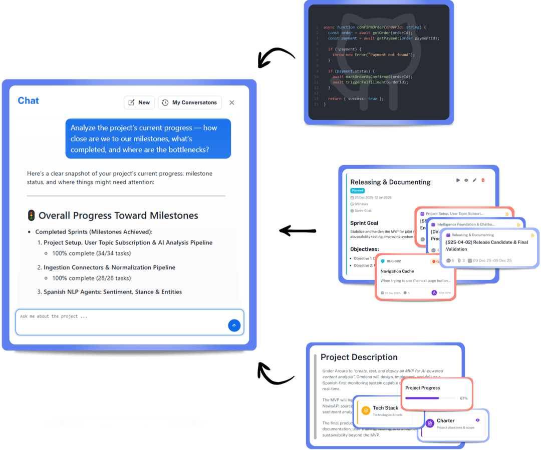 AI Project Assistant