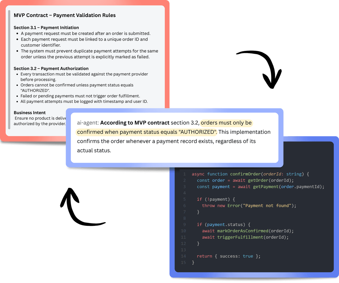 Contract-Aware Logic Review