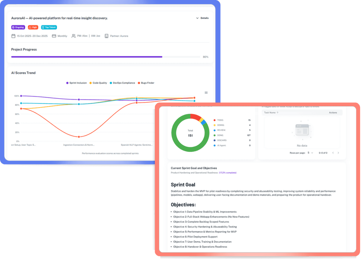 The Project at a Glance